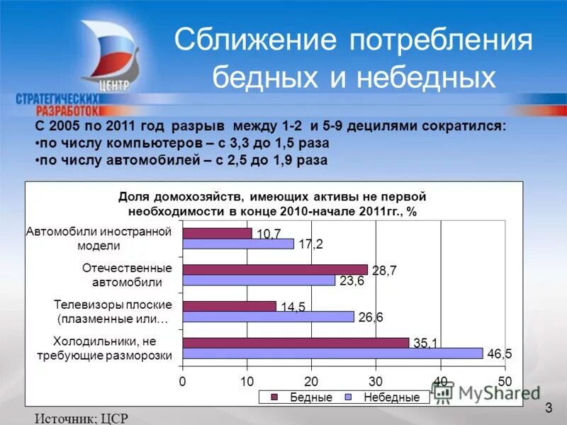 насаждение единого стандарта потребления сближение народов
