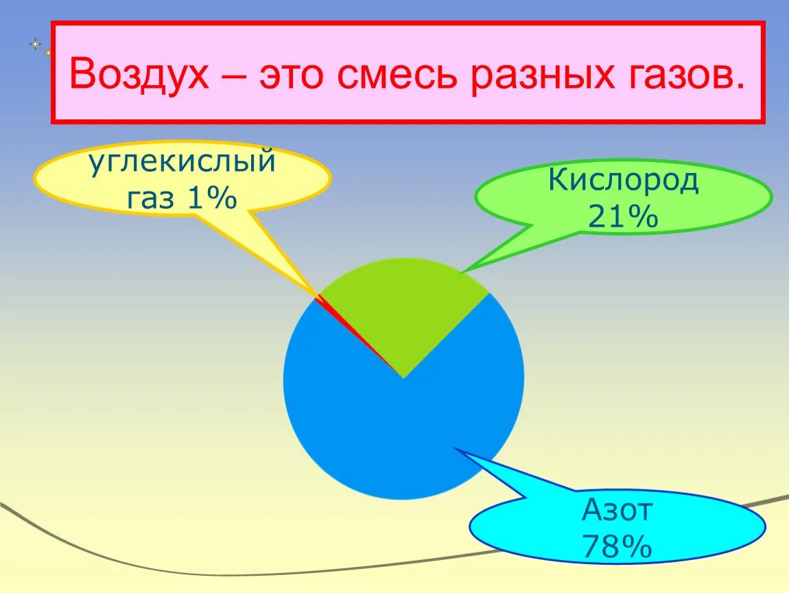 Почему воздух разный