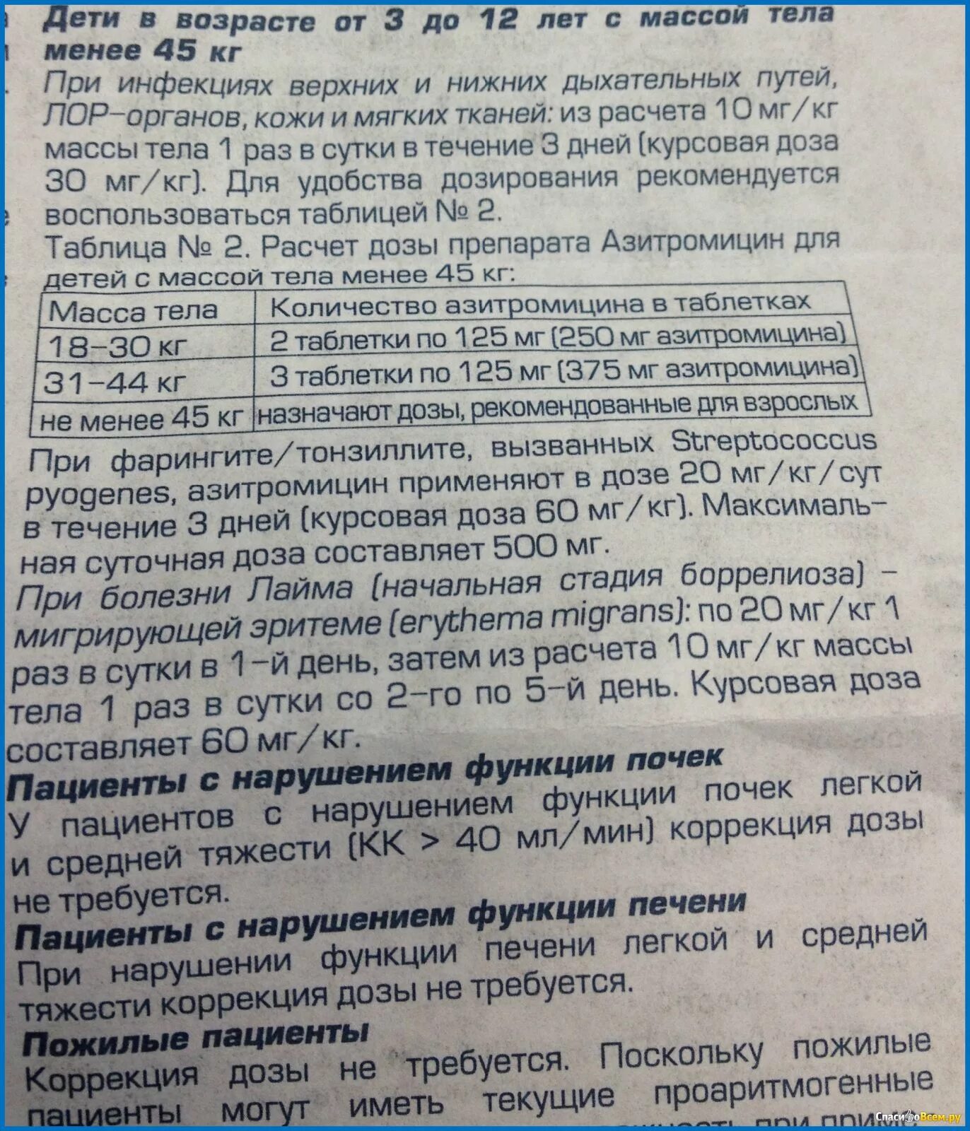 Сколько пить антибиотик азитромицин. Азитромицин 250 мг для детей 5 лет дозировка в таблетках. Азитромицин ребенку 5 лет дозировка. Азитромицин форте в таблетках ребенок 8 лет дозировка. Азитромицин детям до 3 лет дозировка таблетки.