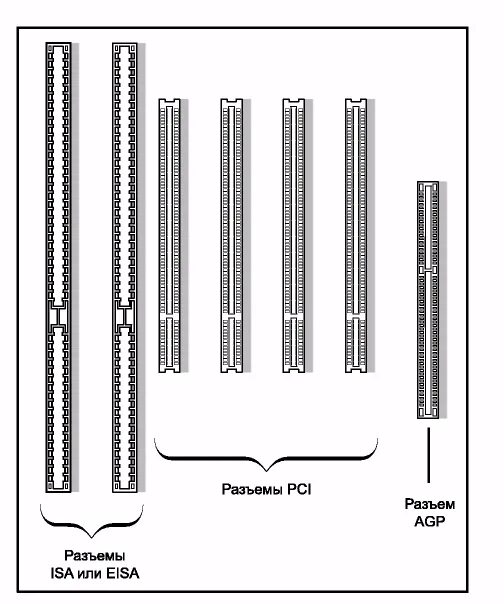 Шины Isa и EISA. Разъем в шине EISA. Разъемы Isa и EISA. Расширитель Isa-шины. Ис шина