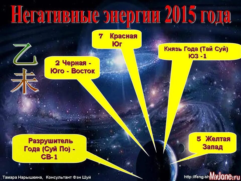 Летящие звезды 2015. Энергия ша. Электроэнергия 2015 год