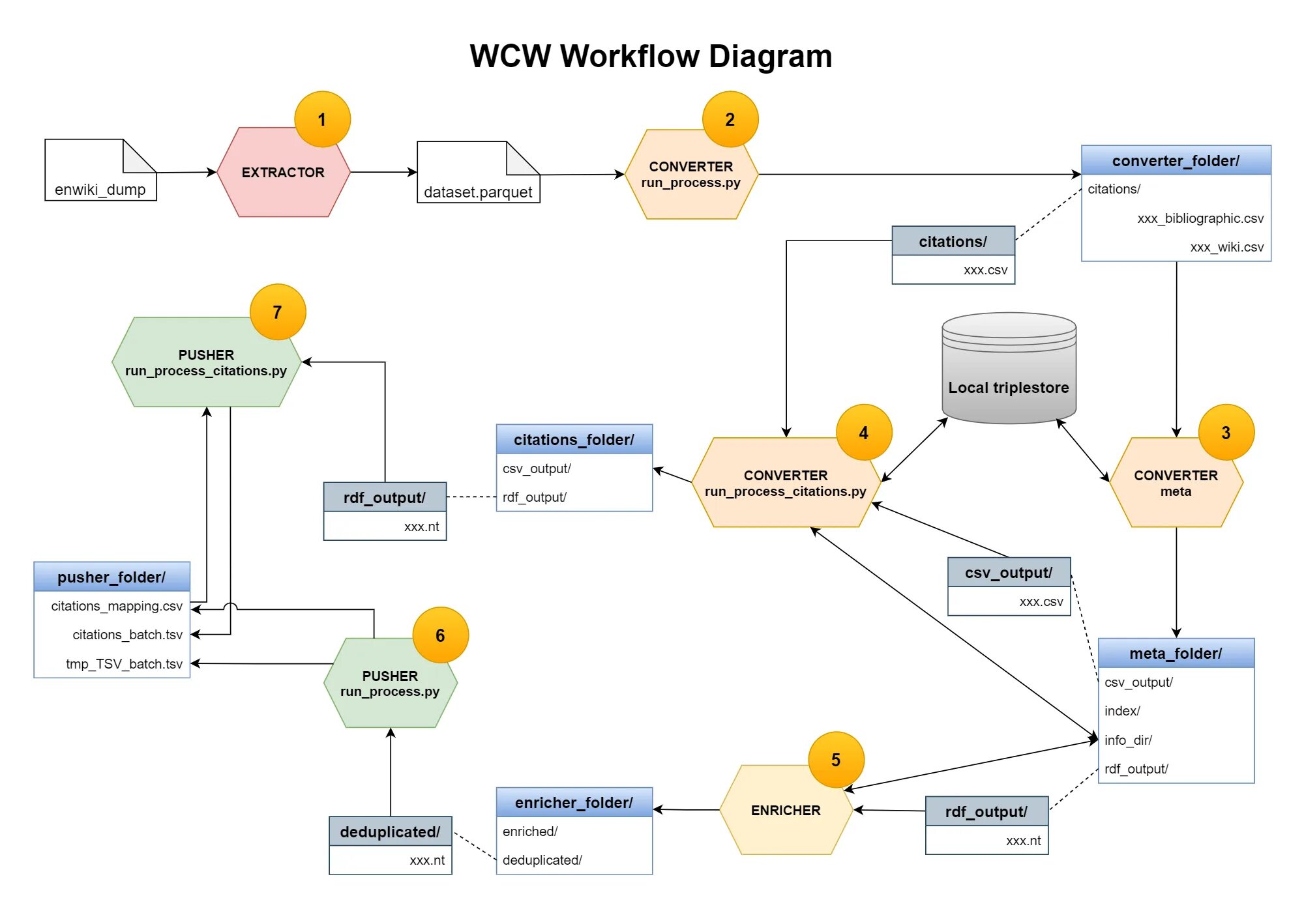 Flux comfyui workflow. Workflow диаграмма. wfd диаграмма. workflow пример. workflow диаграмма пример.