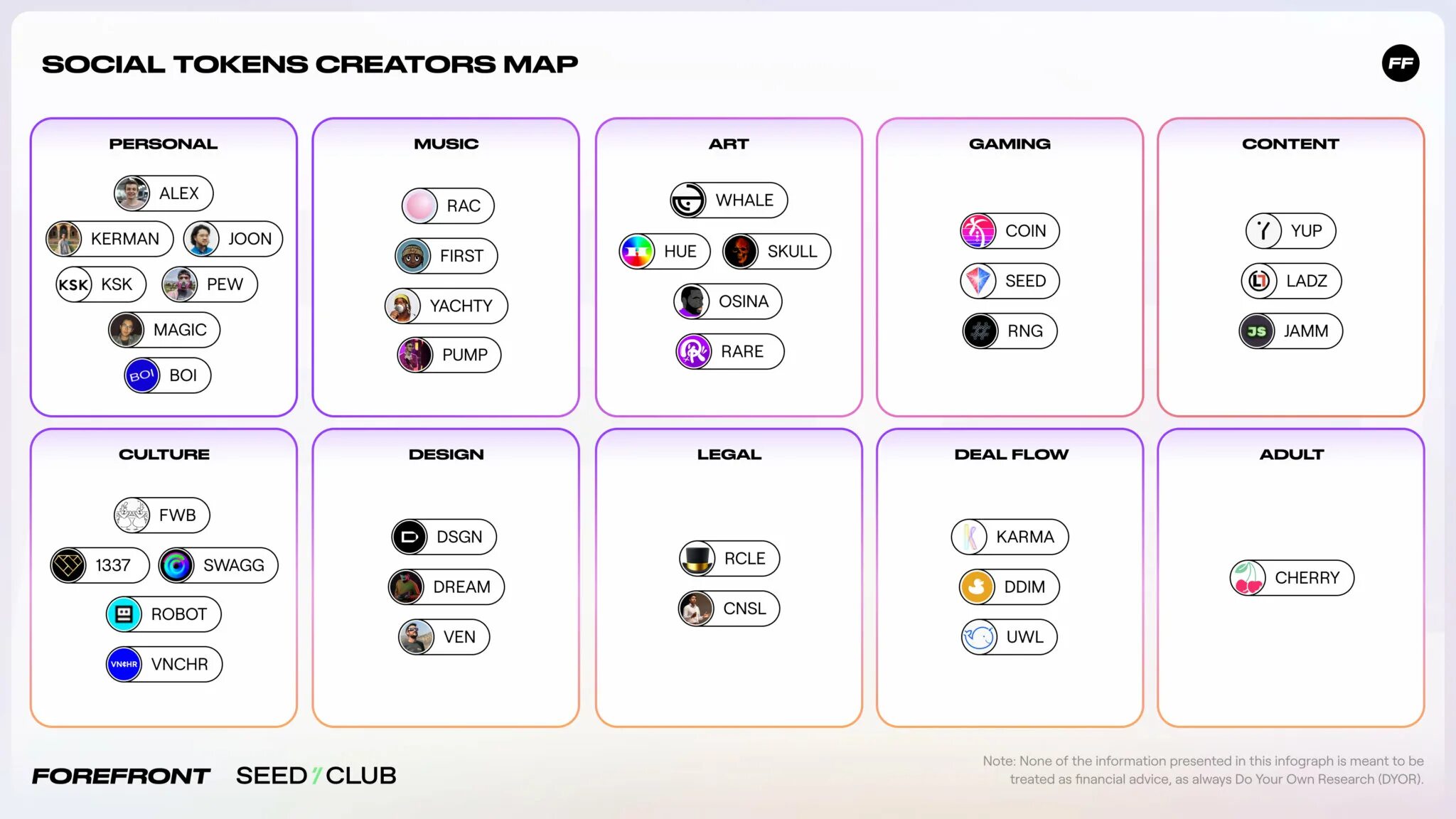 Page token. Social tokens. Токен карты. Токен рекламы. What is token.