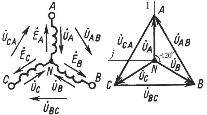 Соединение обмоток трехфазного генератора звездой схема. Соединение обмоток трехфазного генератора звездой и треугольником. Соединение обмоток генератора звездой. Соединение обмоток трансформатора звездой.
