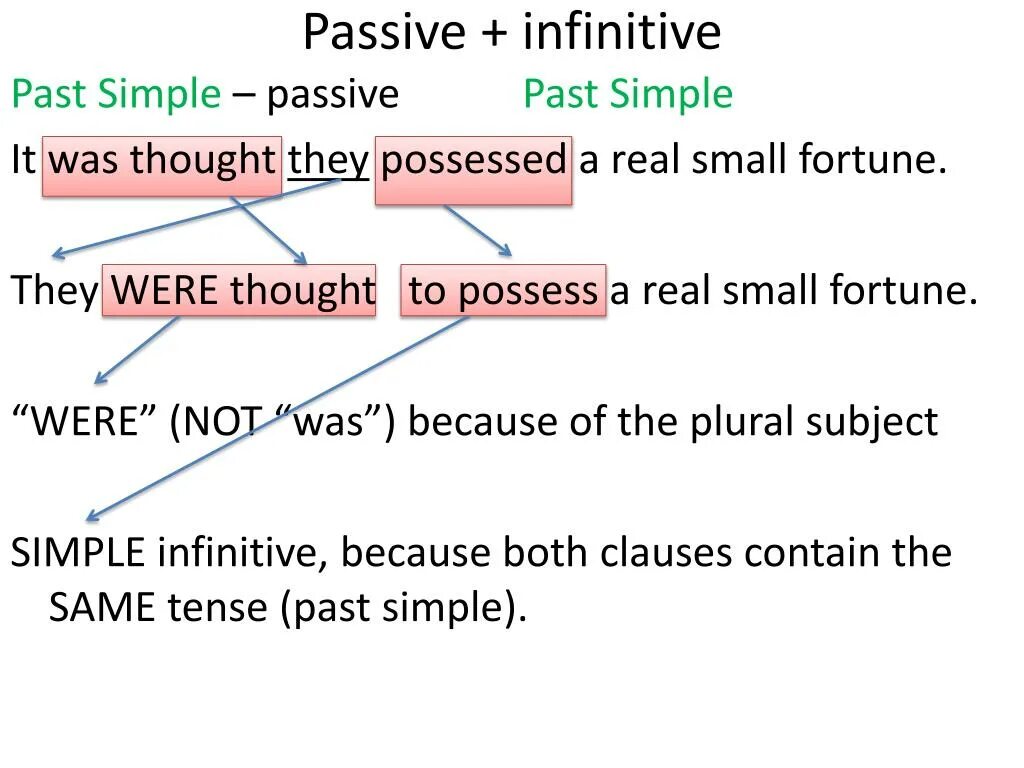 Passive Infinitive. Passive Voice Infinitive. Инфинитив в пассивной форме. Пассивные структуры с инфинитивом. Infinitive present simple