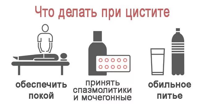 Боли при цистите что делать. Первая помощь при цистите. Первая помощь притцисьите. Цистит что делать. Первая помощь при цистите у женщин.