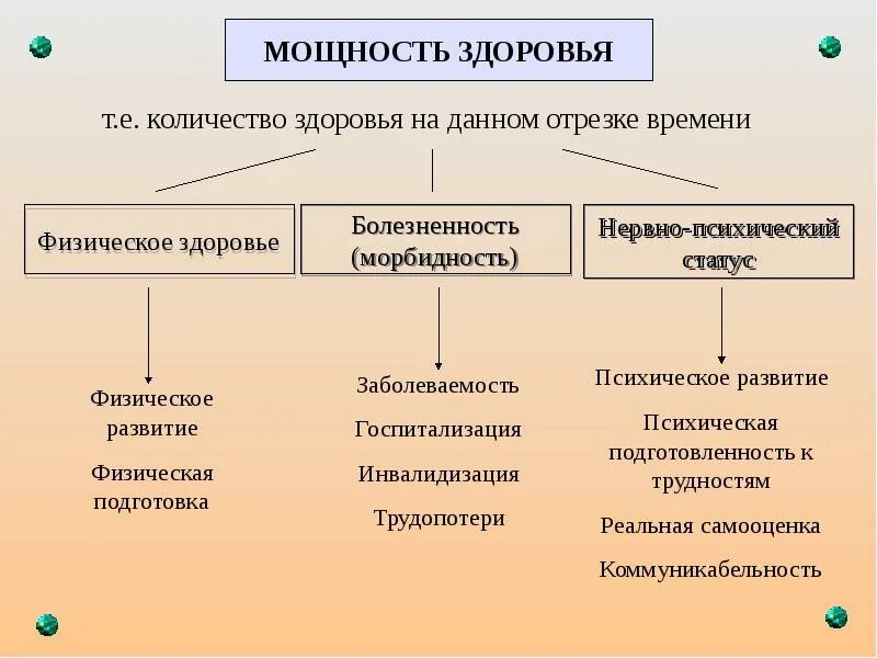 Количество здоровья человека. Мощность здоровья это. количество здоровья. количество здоровья характеристика. методы физического здоровья населения.