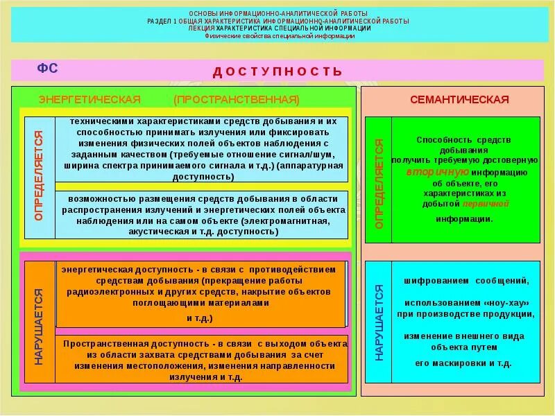 Этапы информационно-аналитической работы. Принципы аналитической работы. Аналитическая работа. Общая характеристика аналитической работы. Основы специальной информации