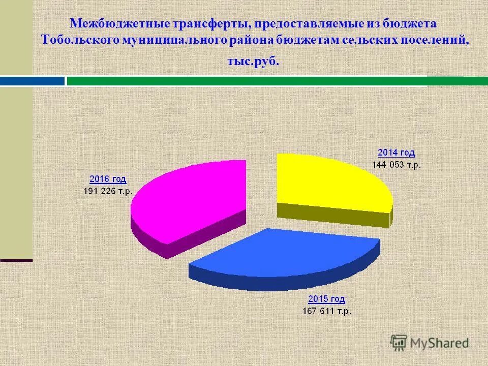 понятие и виды межбюджетных трансфертов. межбюджетные трансферты муниципальным образованиям. межбюджетные трансферты местным бюджетам. межбюджетные трансферты рисунок. межбюджетные трансферты картинки для презентации.