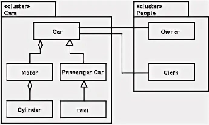 Cluster start