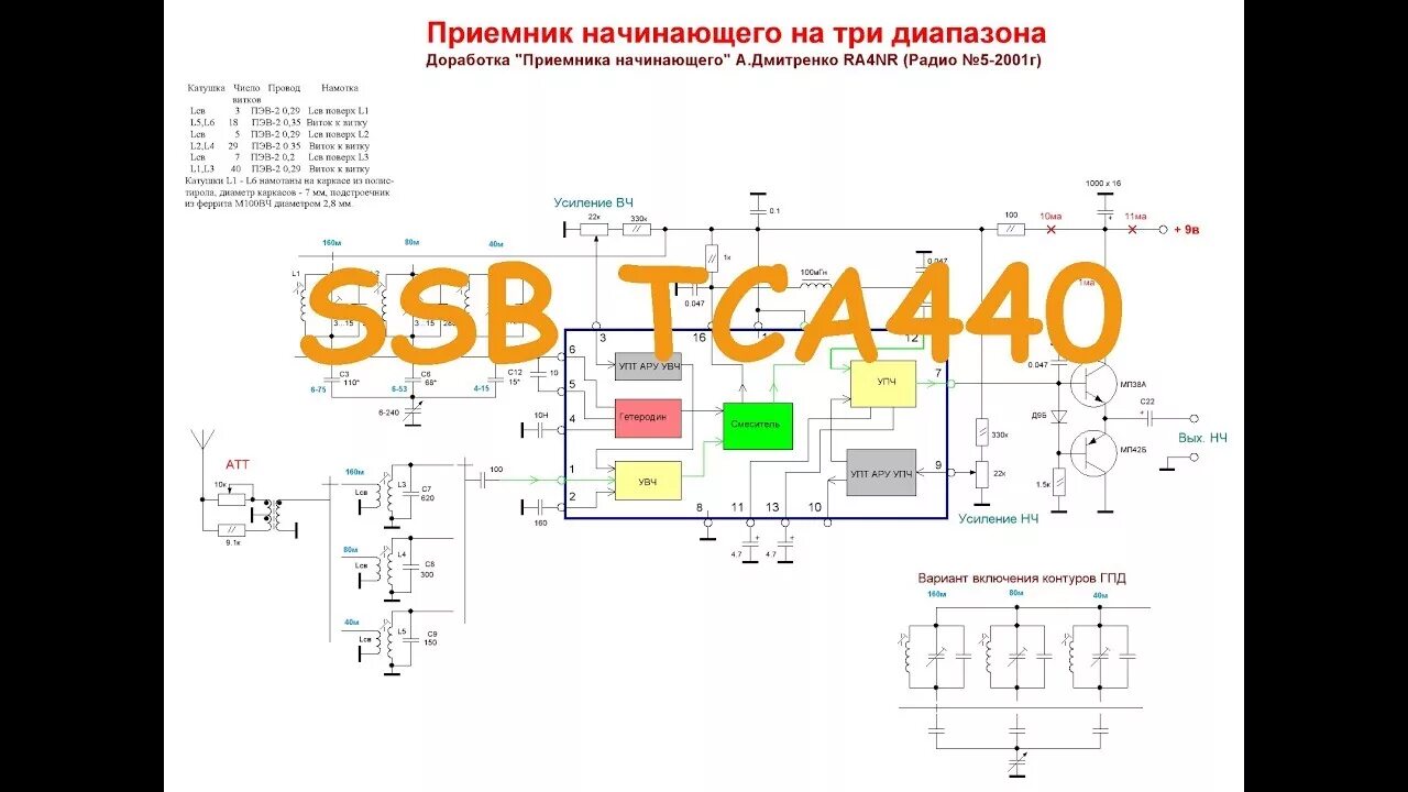 Схема приемника прямого преобразования на микросхемах Контент Bellonzo Форум по радиоэлектронике