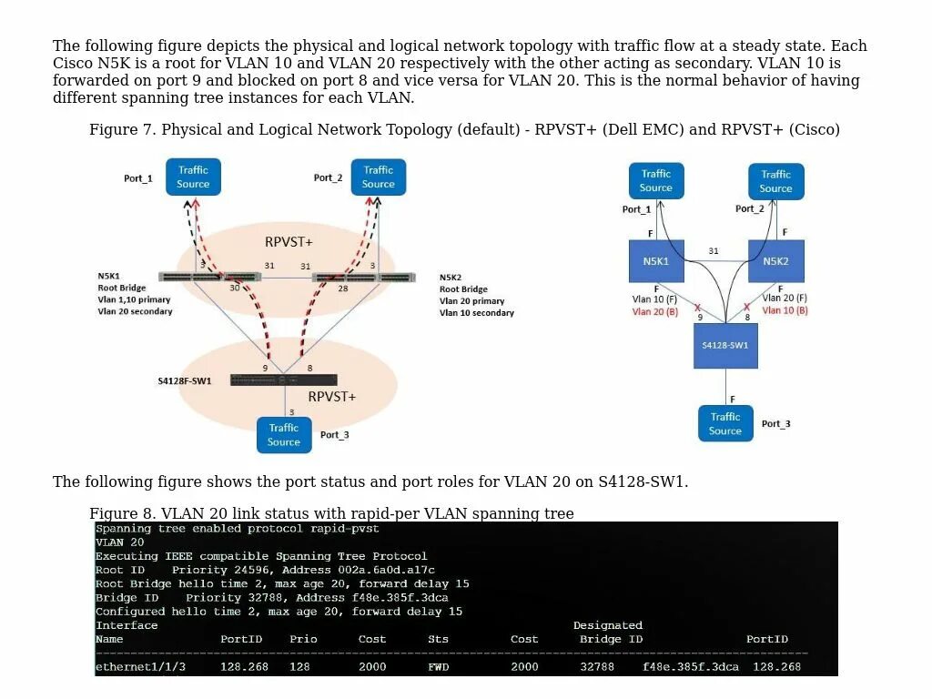 Cisco spanning tree. No spanning-tree vlan.