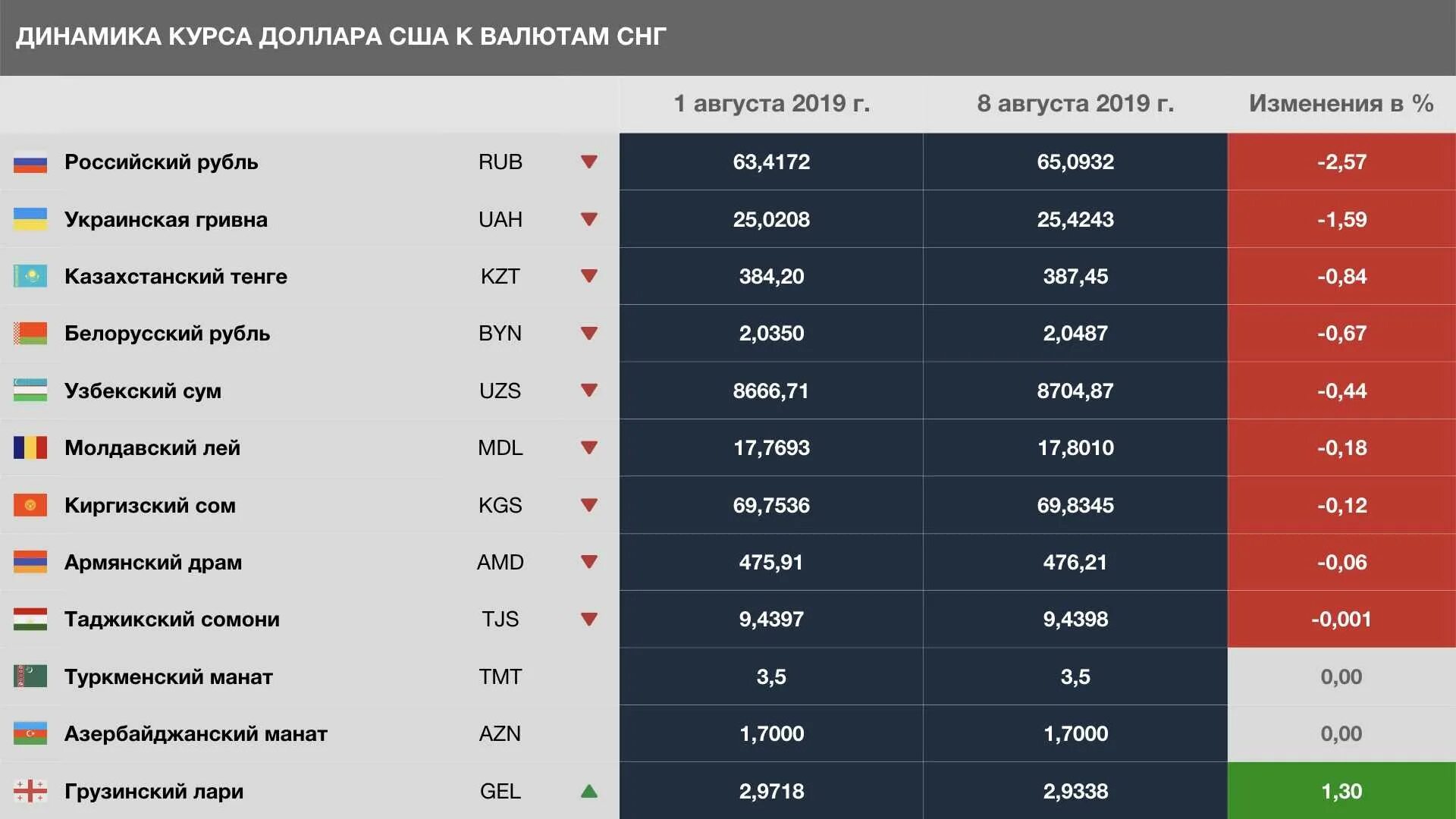 Курс рубля к сому узбекскому на сегодня