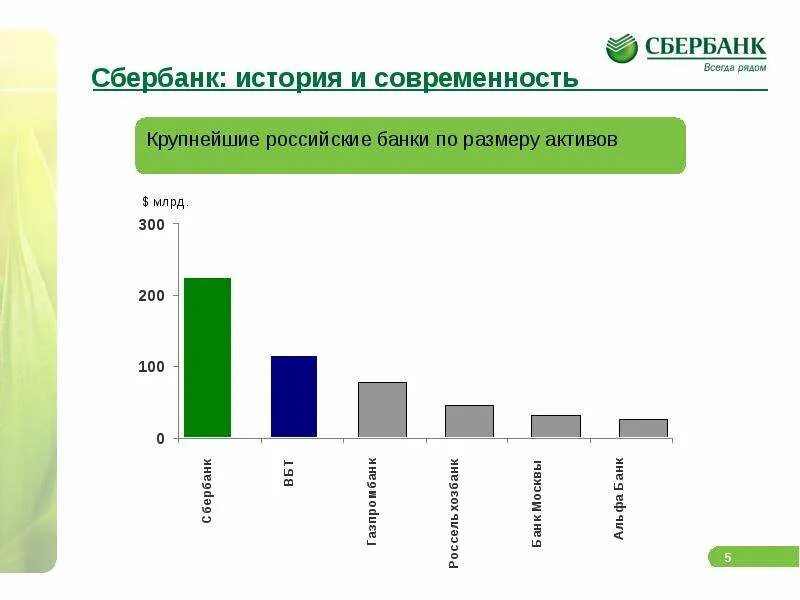 Сбербанк информация о банке кратко. Сбербанк история возникновения. Дата основания сбербанка 1841. Дата основания сбербанка 1841. Сбербанк презентация.