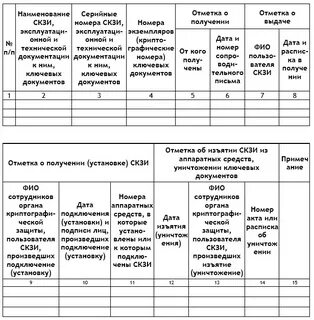 Журнал поэкземплярного учета