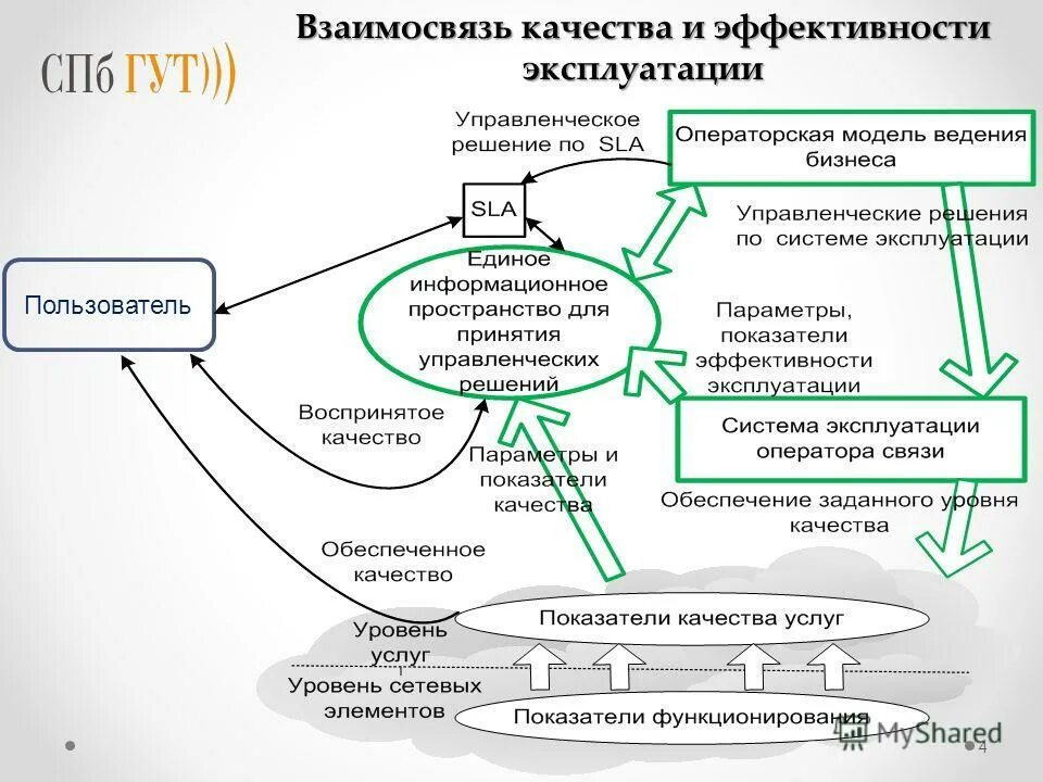 организация системы качества обслуживания. показатели качества гостиничных услуг. управление качеством услуг в гостинице. стандарты качества обслуживания. способы оценки качества услуг.