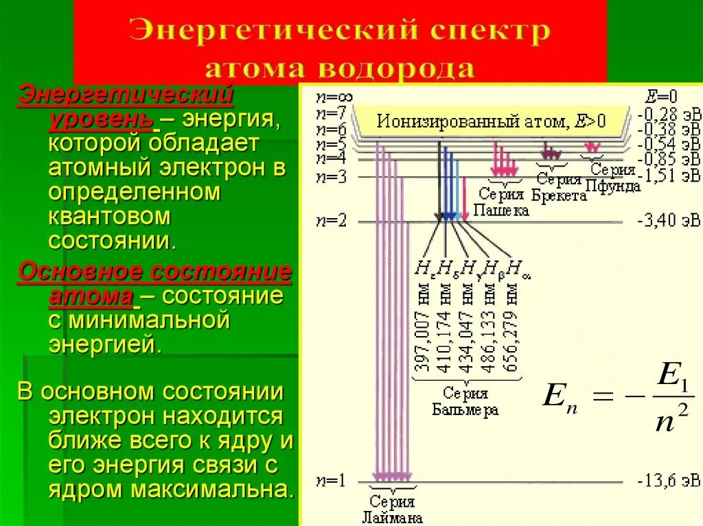 Энергия первого уровня атома водорода. Уровни энергии в атоме. Энергетические уровни. Энергетические состояния атома. Энергетические уровни атома.