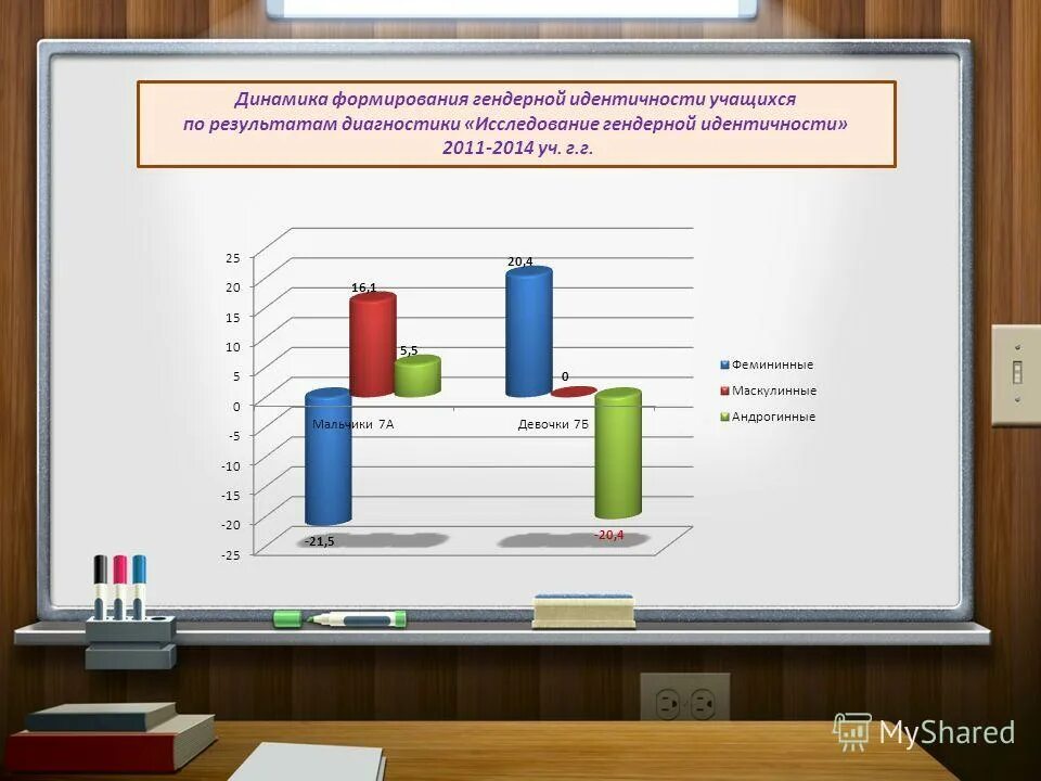 идентичность 2011. новый новый идентификацию. Emily foxler фильмы. тестирование реальности. Passing фильм 2021.