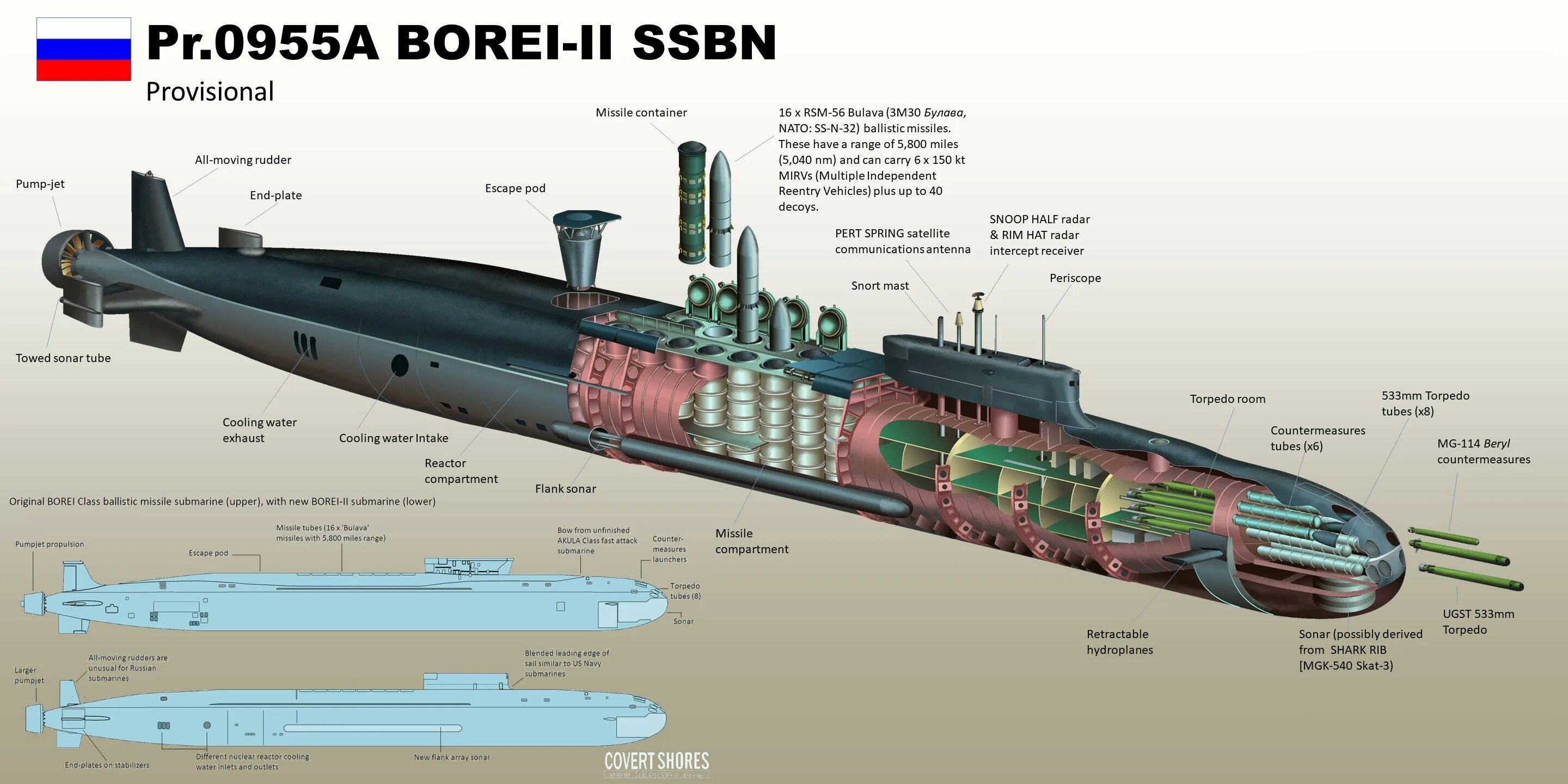 Подводная лодка проекта 955 Борей. Подводные лодки проекта 955 Борей схема. Подводные лодки проекта 955 Борей чертежи. Показать пл
