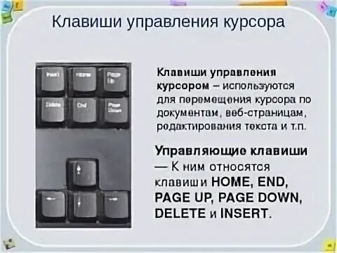 Курсор на клавиатуре. Клавиши управления курсором. управление курсором с клавиатуры. клавиши управления на клавиатуре. кнопки управления на клавиатуре.