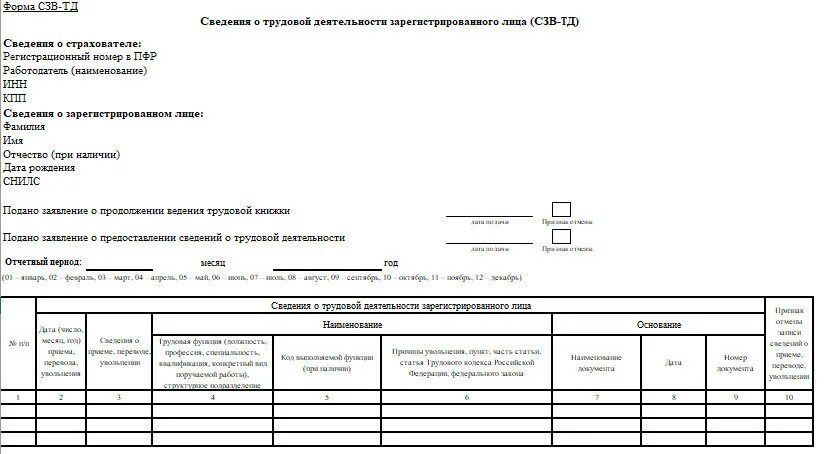 СЗВ-ТД форма 2022. Сведения о трудовой деятельности зарегистрированноголица. Сведения о трудовой деятельности зарегистрированного лица. СЗВ ТД индивидуальный предприниматель. Форма т д 5