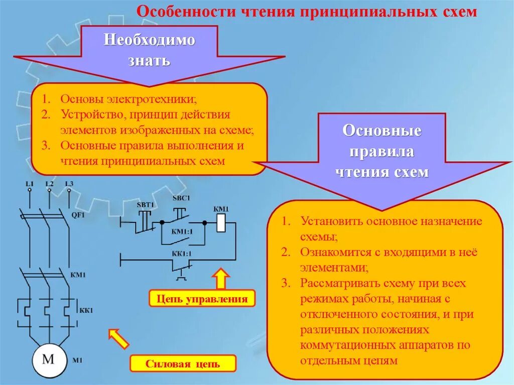 Для чего нужны компоненты. Правила чтения принципиальных схем. Порядок чтения электрических схем. Правила выполнения принципиальных схем. Порядок чтения электрической принципиальной схемы.