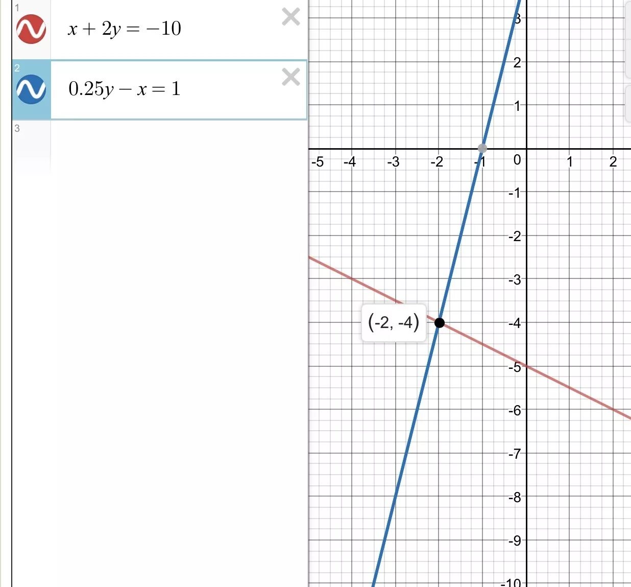 Решить графически y-x^2=0 y x=2. Решите графически систему уравнений x2+y2 25 y 2x. Решите систему уравнений x2-y2=0 y+x=0. Решите графически систему уравнений x+2y 0. Y x2 x 0 7