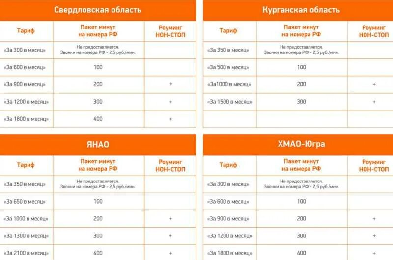 Настройки интернета Мотив: автоматические и ручные, на телефоне Андроид
