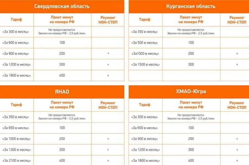 Как подключить интернет на мотиве. Тарифные планы мотив. Мотив безлимитный интернет тариф. Пакеты интернета мотив. Подключить тариф мотив.