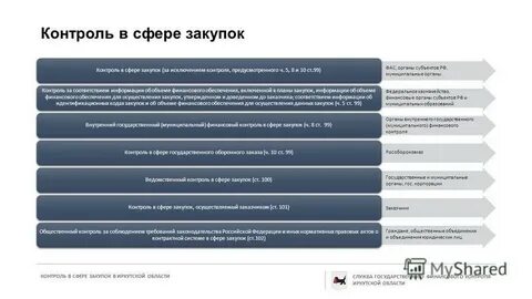 Мониторинг иркутская область