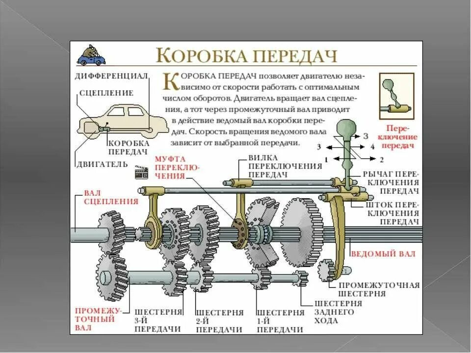 Как работает подробно