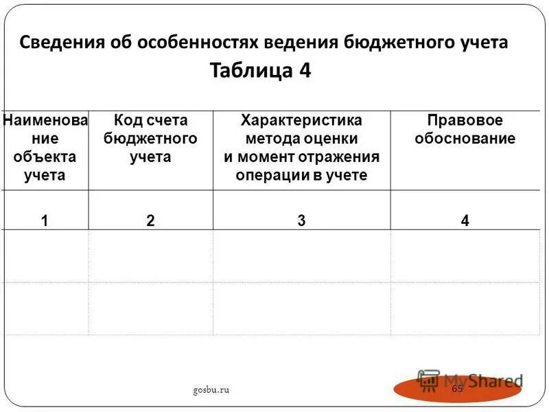 Особенности бюджетного учета и отчетности. Методы ведения бюджетного учета и составления отчетности. Актуальные вопросы развития бюджетного учета. Отдел бюджетного учета и отчетности по операциям бюджетов. Регистры бюджетного учета для бюджетных учреждений.