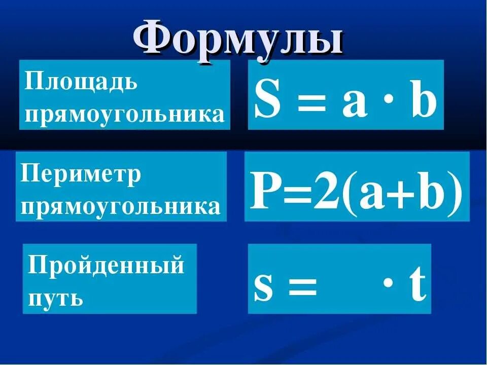 Формула нахождения периметра и площади прямоугольника. Формула нахождения периметра прямоугольника. Формулы нахождения периметра и площади. Периметр и площадь прямоугольника формула.