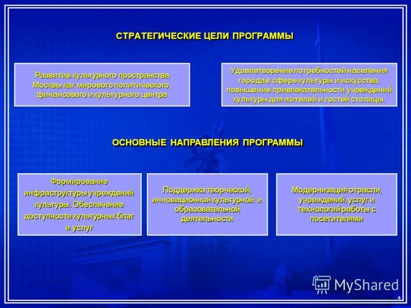 Два типа учреждения культуры. Стратегическая программа предприятия. Формирование культурных программ. Программа развитие культуры. Основная цель культуры.