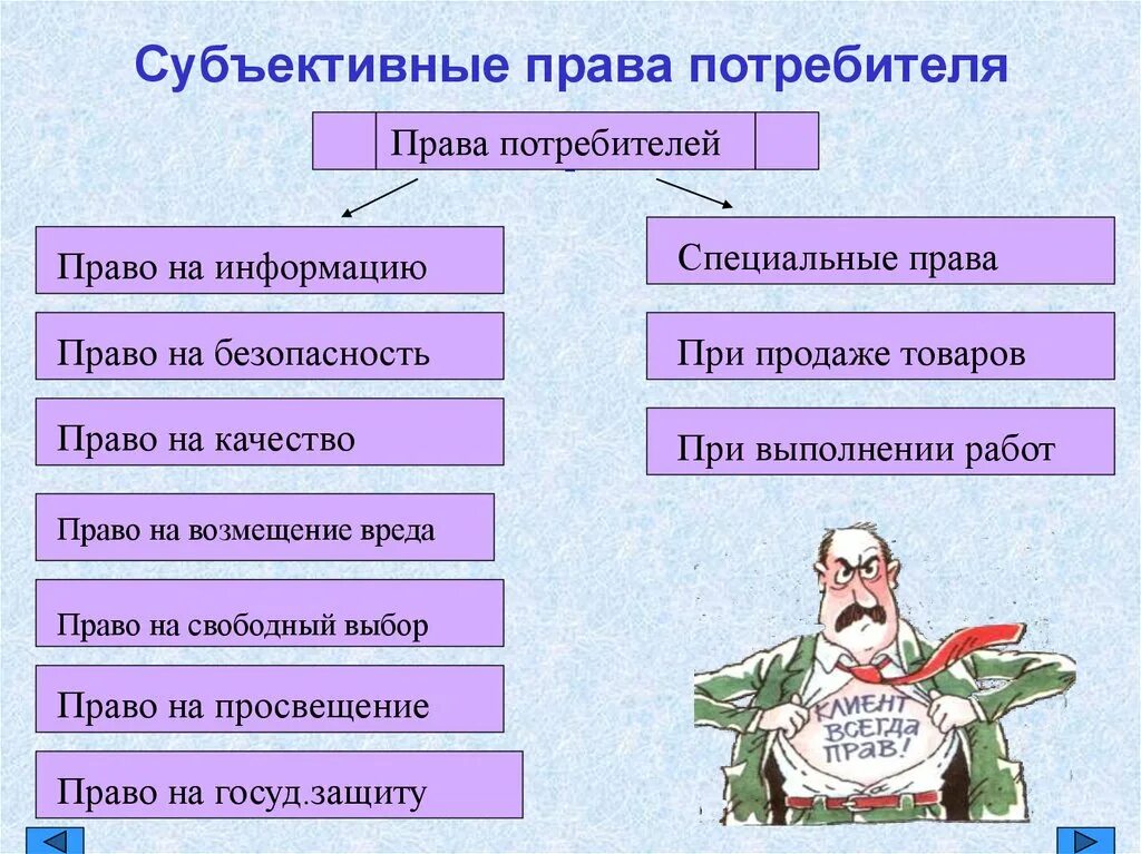 Защита прав потребителей примеры. Правила пд