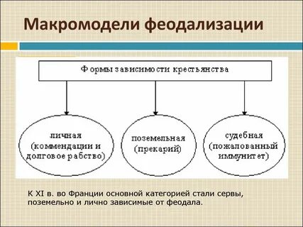 Поземельно зависимые