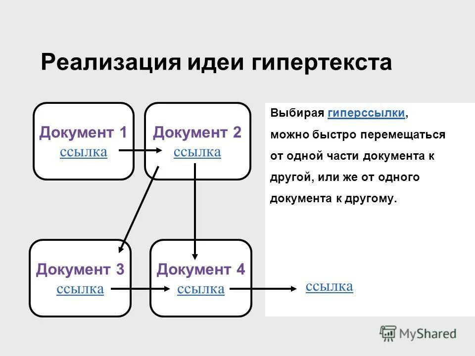 Гипертекст гиперссылка. Реализация идеи. Гипертекст пример. Структура гипертекста. Из чего состоит гипертекст.