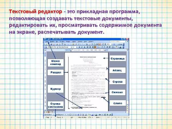 Компьютерные инструменты создания текстовых документов 7 класс. Компьютерные инструменты создания текстовых документов 7 класс