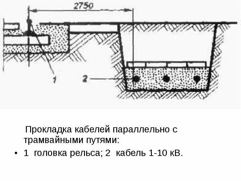 Кабельные линии напряжением до 35 кв. Прокладка кабеля под ЖД путями. Прокладка кабеля вдоль ЖД путей. Траншея для прокладки кабеля 10кв. Прокладка кабеля под рельсами схема.
