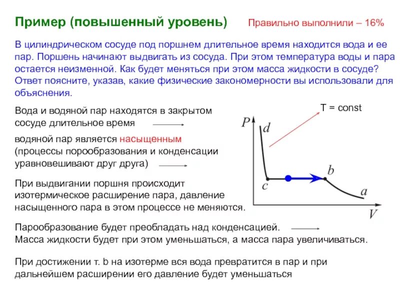 Как изменяются в этом процессе. Сжатие и расширение насыщенного пара. Давление насыщенного пара на изотерме. Водяной пар под поршнем. Давление насыщенного пара в изотермическом процессе.