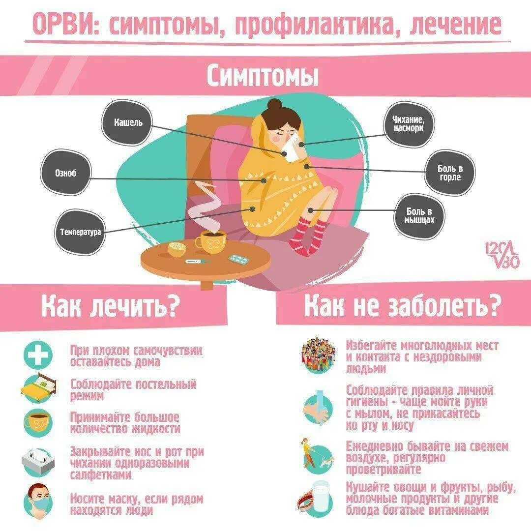 Проявления орви. Симптомы острой респираторной вирусной инфекции у детей.. Признаки ОРВИ. Симптомы ОРВИ У детей. Первые симптомы ОРВИ У детей.