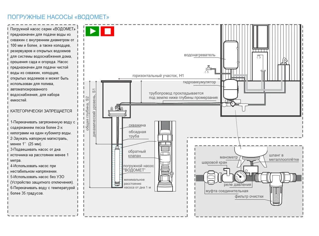 Насос погружной Джилекс водомет 55/50 схема подключения. Погружной насос Джилекс водомет 55/75 Джилекс. Насос глубинный Джилекс 55/75. Насос погружной для скважины Джилекс 55/75 схема электрическая. Предназначенного для подачи воды и