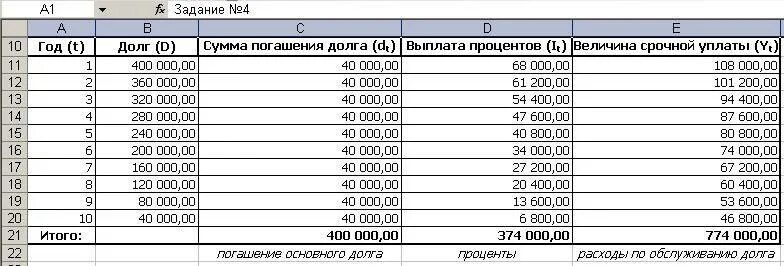 Определить ежегодную сумму погашения долга. Погашение долга равными суммами задача. Расход по погашению основного долга формула. План погашения долга равными срочными уплатами.