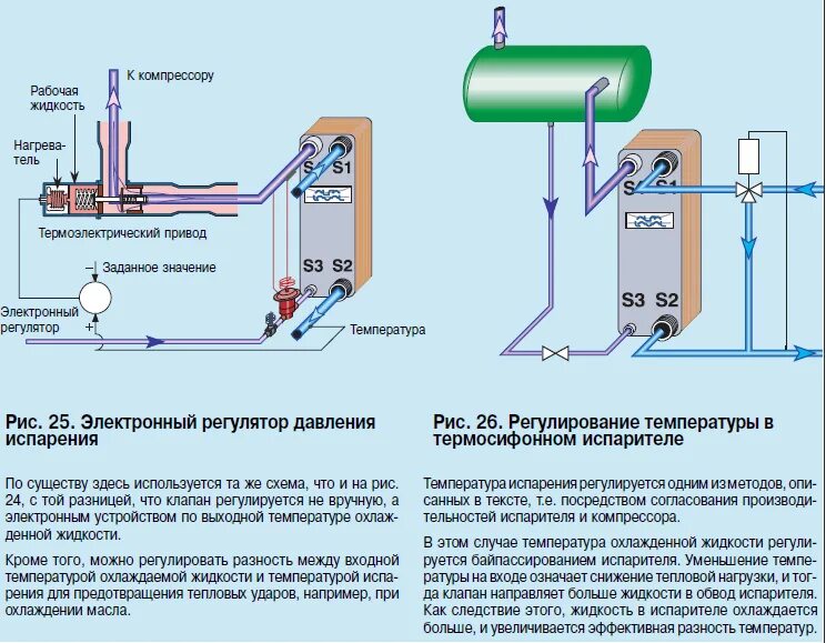 Гудит котел причины. Термосифон схема. Термосифонное охлаждение масла схема. Термосифонное охлаждение масла винтового компрессора. Котел для охлаждения жидкостей.