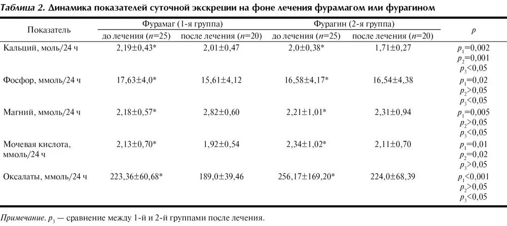 Кальций ионизированный у ребенка