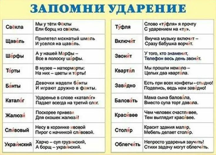 #русскийязык #русскаяречь 2020 Татьяна Иванцова ВКонтакте