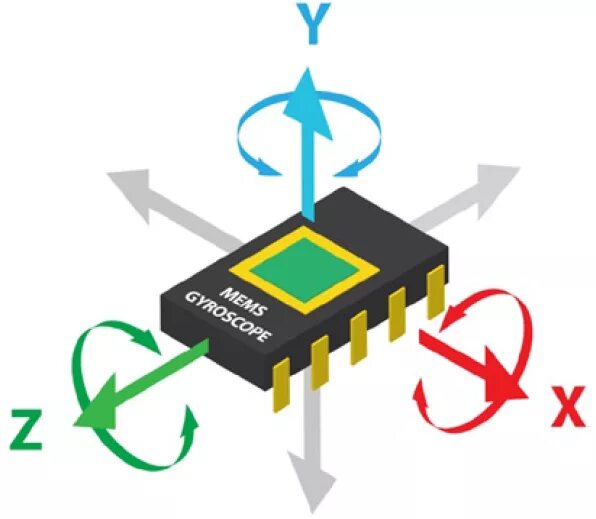 МЭМС датчики акселерометр. Гироскоп a6400. Термальный акселерометр. МЭМС гироскоп. Приложение для гироскопа