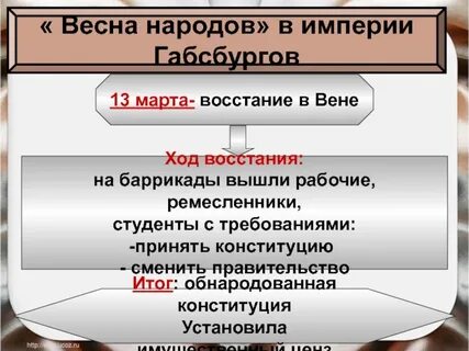 Районы национально освободительного движения в австро венгрии
