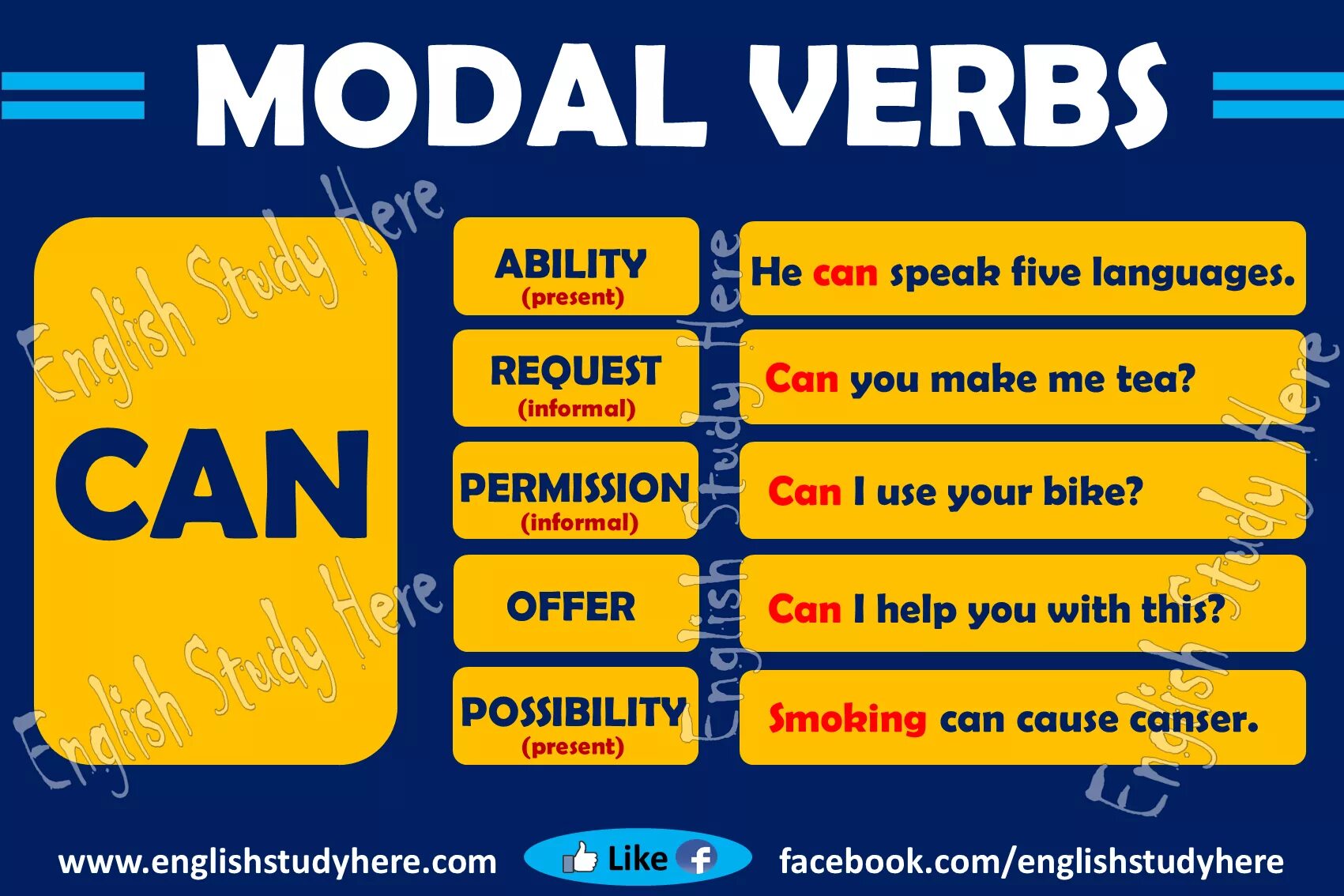 Can t переводится на русский. Модальный глагол can. Модальные глаголы в английском языке. Модальный глагол can can't. Modal verb can.