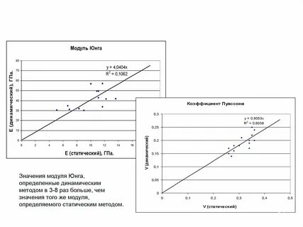 Модуль юнга и коэффициент пуассона